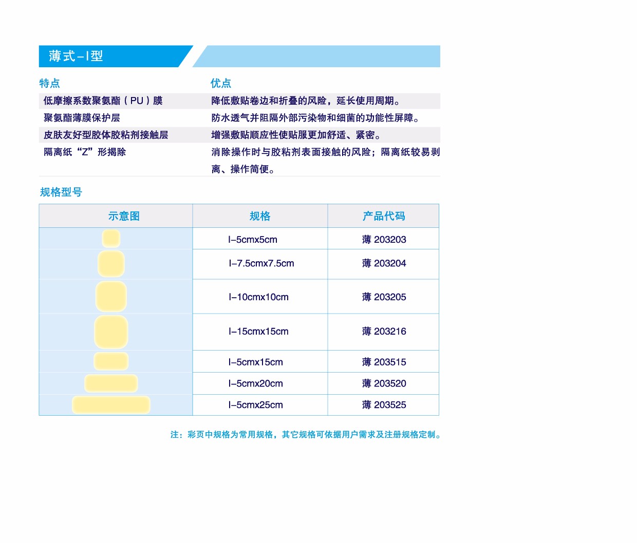 傷口膠體敷貼 薄-01.jpg